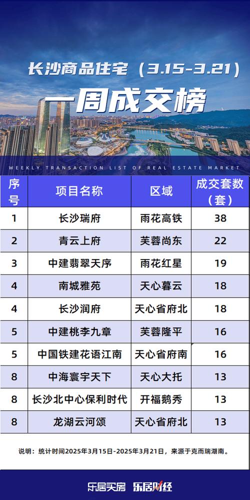 湖南省新建住宅价格走势_株洲湘水湾房价_百城价格指数 2025年3月 新建住宅均价