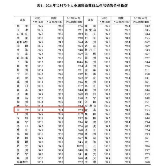 湖南省新建住宅价格走势_株洲湘水湾房价_百城价格指数 2025年3月 新建住宅均价