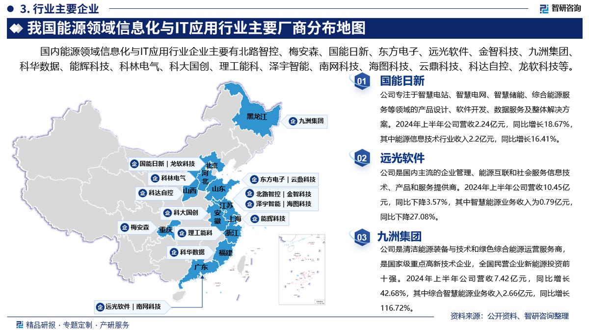信息化发展研究报告_中国能源领域信息化与IT应用市场研究报告_能源领域IT应用行业发展趋势