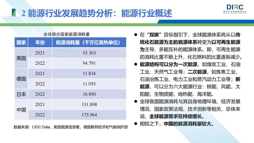 信息化发展研究报告_中国能源领域信息化与IT应用市场研究报告_能源领域IT应用行业发展趋势