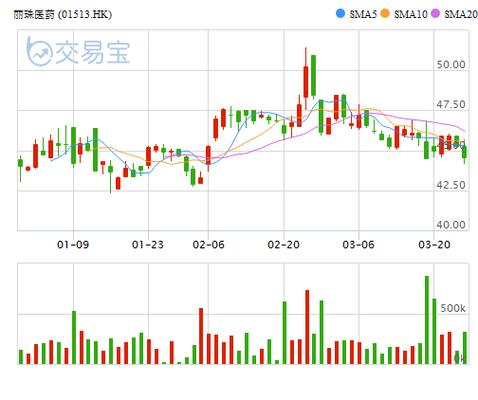 深市分红派息备忘（6.1）