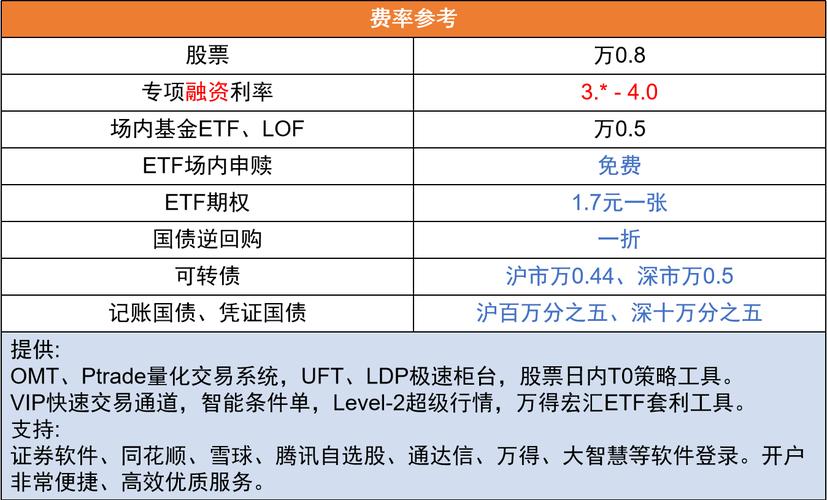 股票融资利率一般是多少？怎么算的？