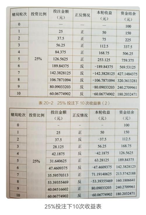 凯利公式和大数定律如何结合使用