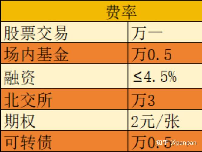 大家做股票融资利息是多少？请说一下