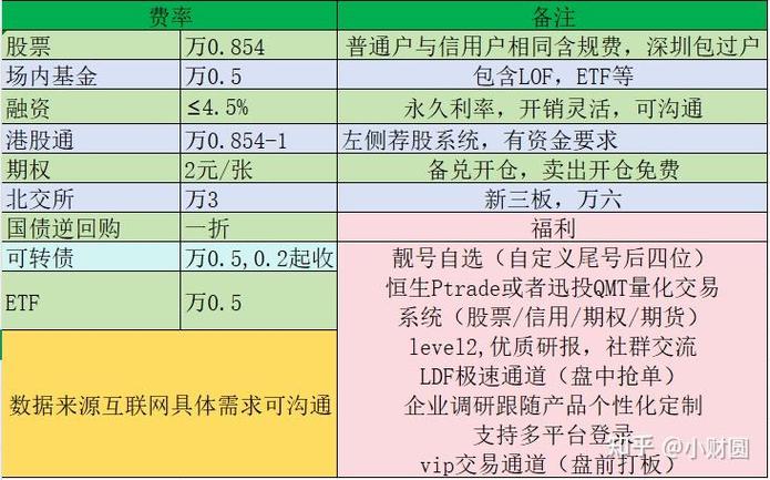 融资利率8.35%一天利息_股票配资的利息是多少_股票融资50万一天利息计算