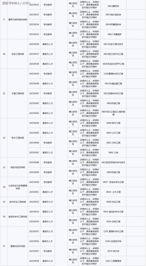 2024年云南省昆明幼儿师范高等专科学校引进高层次人才公告