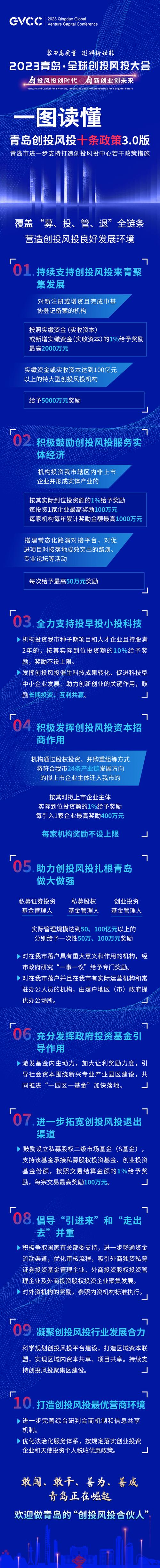 【文字解读】《青岛市进一步支持打造创投风投中心若干政策措施》