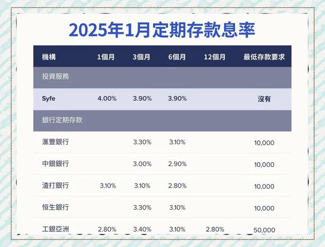 定期卡可以存钱进去吗_自动转存风险_银行定期存款要点