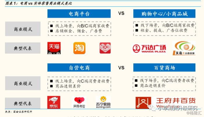 阿里，京东，拼多多规则&模式全解析