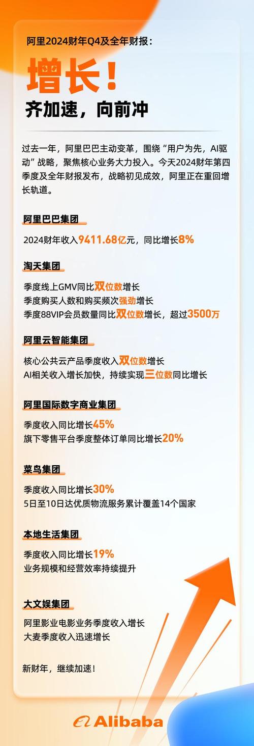 天猫2025年用户增长计划_淘宝天猫AI技术应用_淘宝 盈利模式