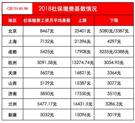 单位给员工交社保比例_企业单位自负盈亏_国企单位社保比例