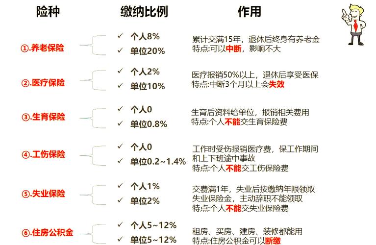 企业单位自负盈亏_国企单位社保比例_单位给员工交社保比例
