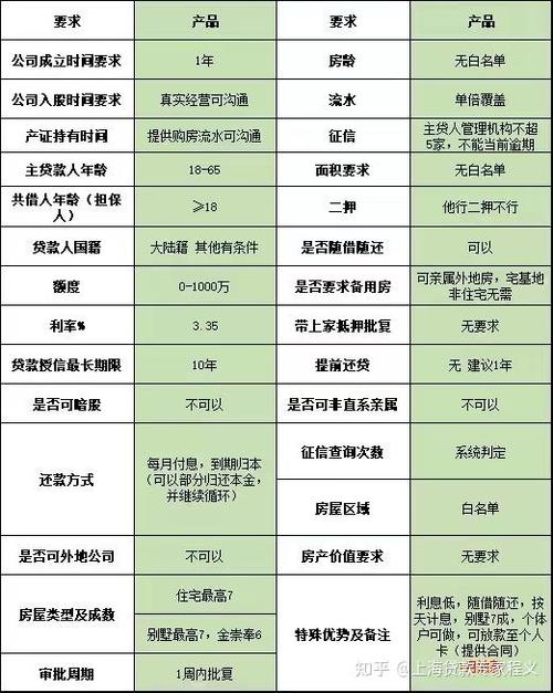 工行房贷分期卡授信额度_工行房贷分期卡申请条件_工行逸贷卡