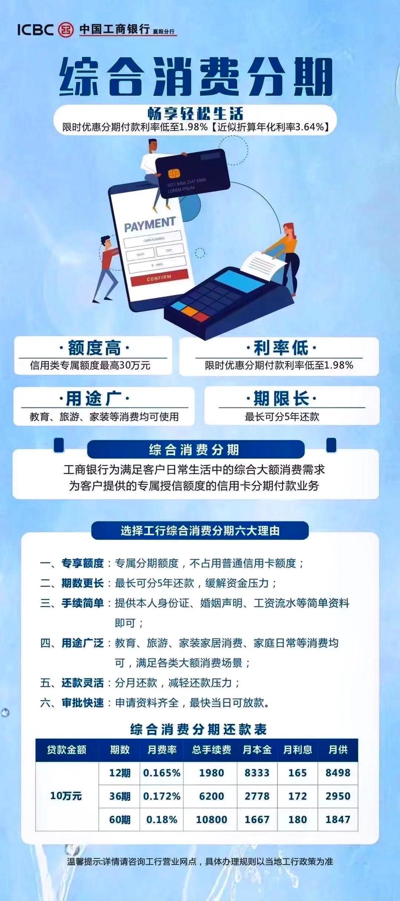 工行房贷分期卡授信额度_工行逸贷卡_工行房贷分期卡申请条件