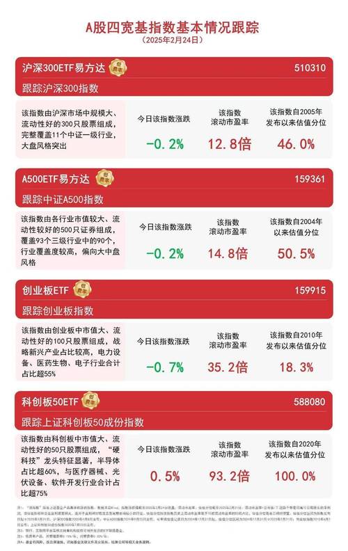 两市成交破万亿 证监会密切关注场外配资