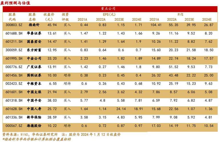 A股养老金入市利好传言_证监会查配资_印花税下调救市政策