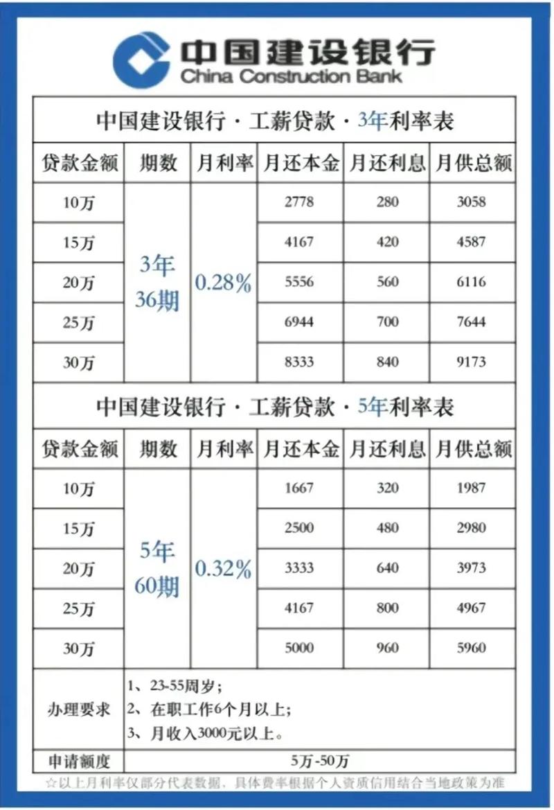工行逸贷利息高吗值得关注吗？