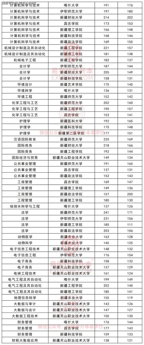 新疆专升本报考大学 _ 新疆专升本公办院校 _新疆财经大学贴吧
