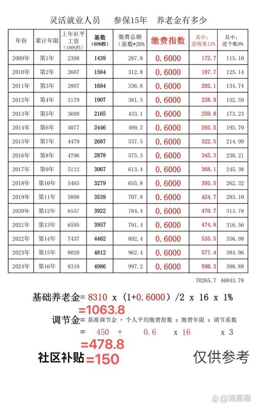 养老保险缴费基数是多少？养老保险个人账户缴费基数月数不对怎么