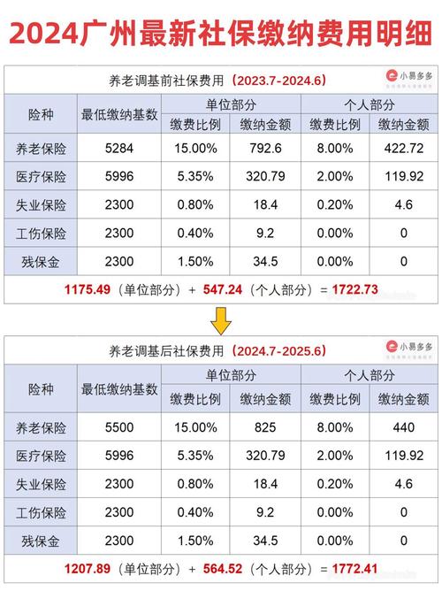圳的社保网查询_养老保险个人账户缴费基数查询_养老保险缴费基数月数不对处理方法