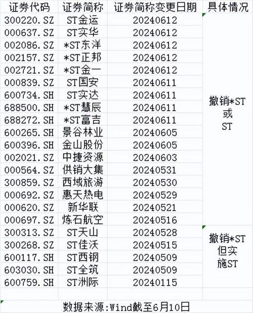 ST公司退市风险警示_上市公司摘星脱帽风险分析_股票前加*st是什么意思