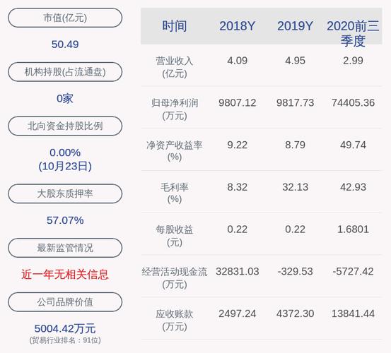 股票简称:广东甘化