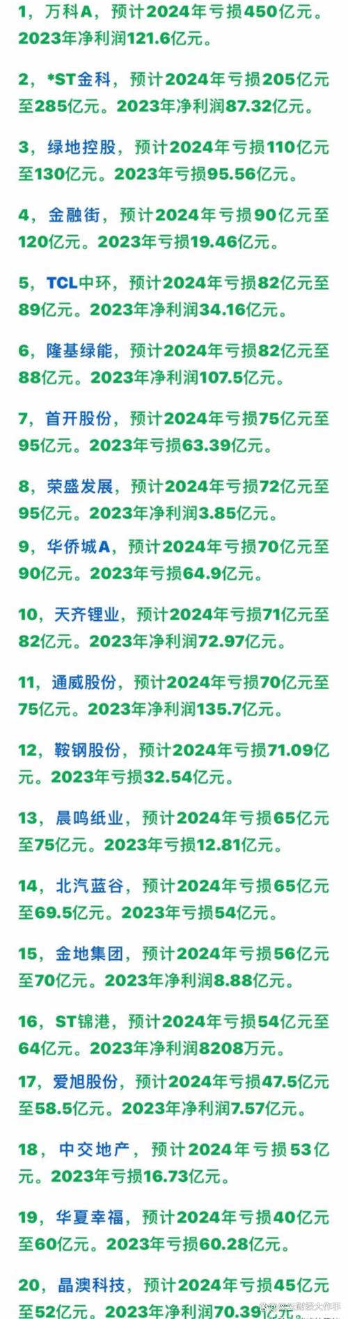 年报 静默期_ 2024年报披露延迟原因分析 _A股年报难产公司 
