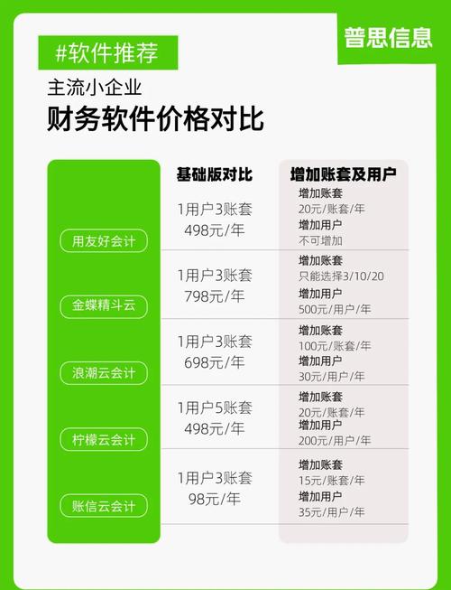 记账财务软件排名