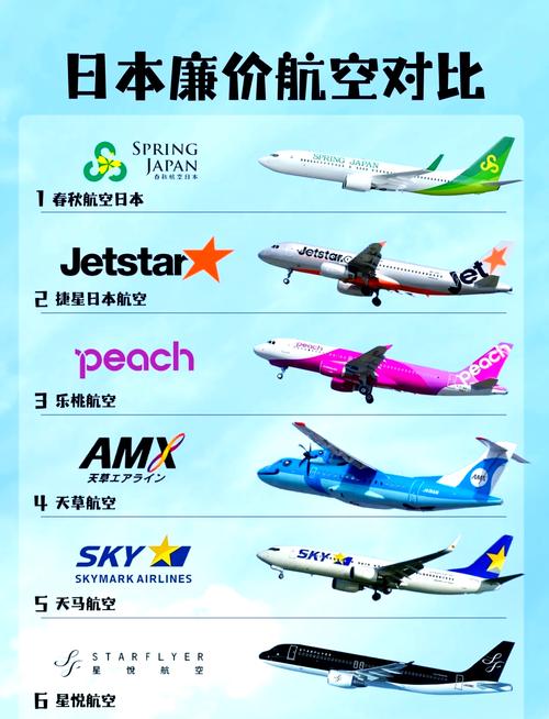 穷游秘籍全球廉价航空公司盘点