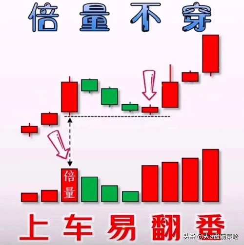 是涨速理论呢?涨