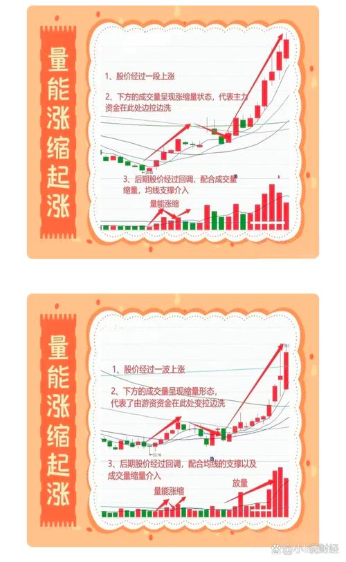 5分钟涨速涨停板捕捉_5分钟涨速理论实战应用_股票涨幅是什么意思
