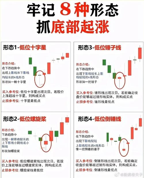怎样抓到必涨股票？10大选股指标不可少