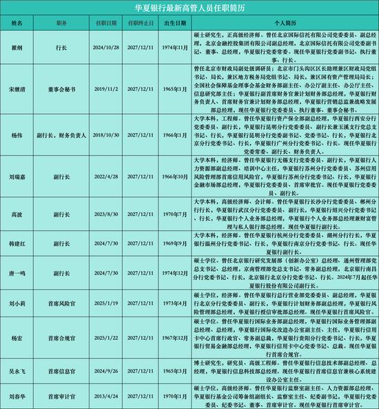 中国华夏银行领导_华夏银行高层人事调整_华夏银行高管变动
