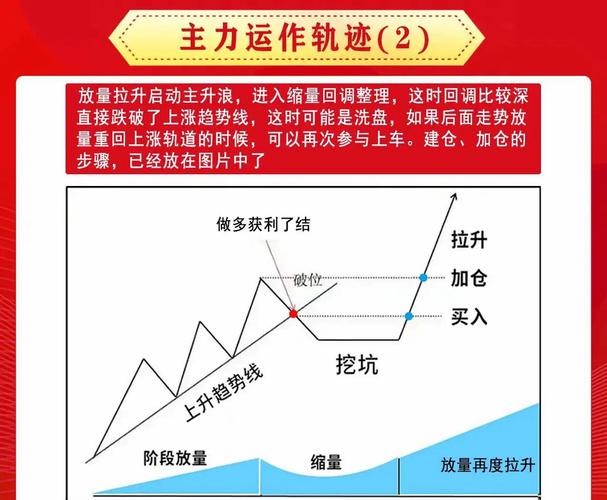股票振幅大小分析_股票振幅对投资影响_股票涨幅是什么意思