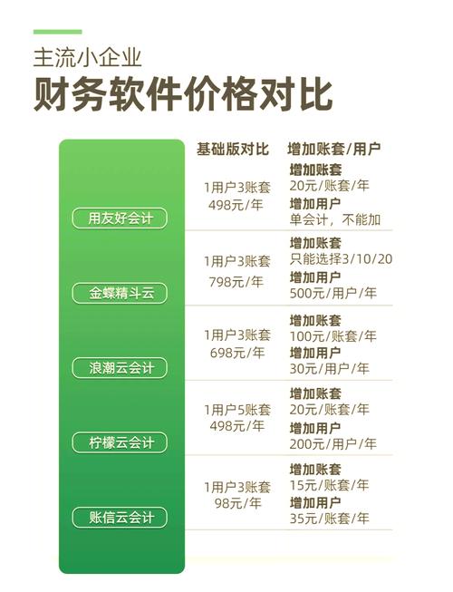 柠檬云财务口碑_店面账目管理软件_中小企业财务软件推荐