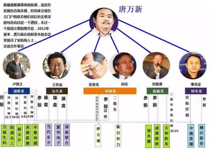 德隆帝国破产原因_唐万新创业史_唐万新公司近况