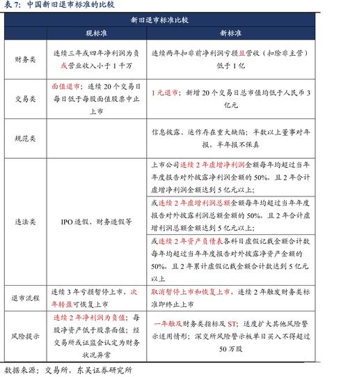 退市新规重磅落地！财务造假年限、比例和金额标准均收紧