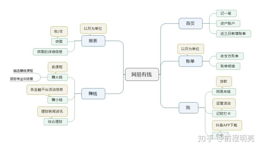 圈子账本最萌记账财务软件_ 移动记账应用市场分析 _电商记账理财APP 