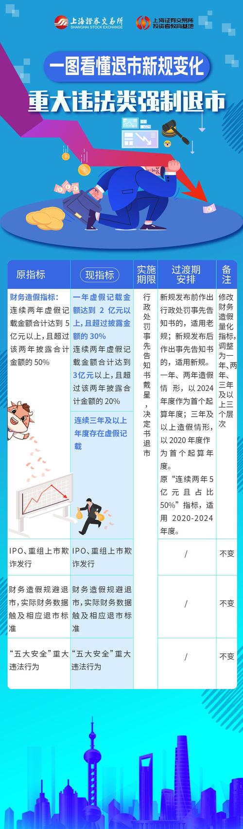 证监会发布实施退市新规
