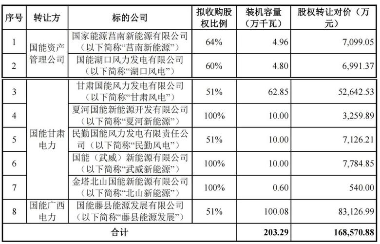 国电湖南筹备组_国家能源投资集团重组_国电神华集团合并