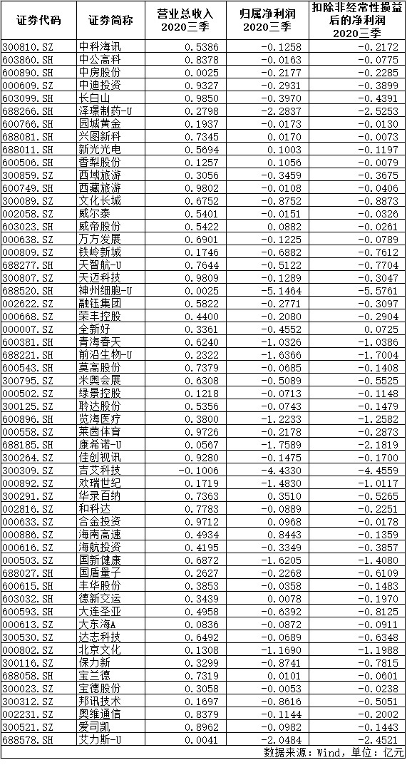 沪深交易所退市新规_退市 新规_退市制度改革