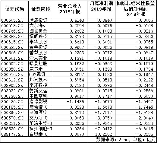 沪深交易所退市新规_退市制度改革_退市 新规