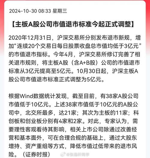 A股退市新规 面值退市企业 *ST宜生*ST成城_退市 新规