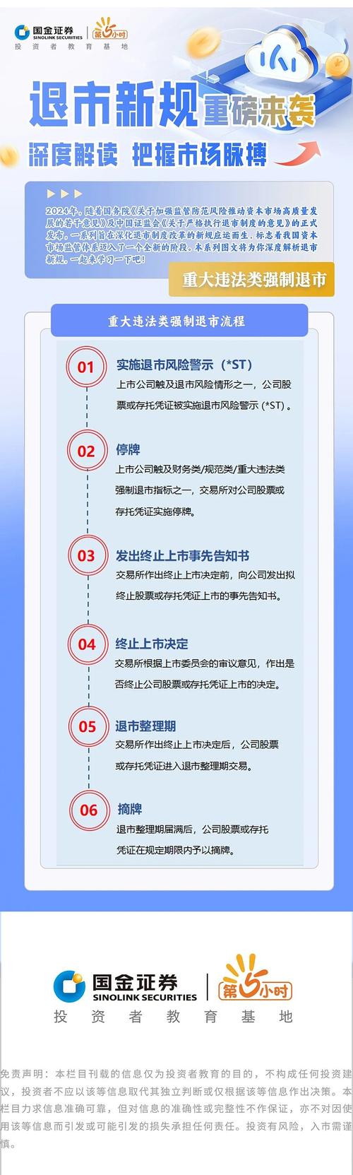 A股重大违法退市新规落地，哪些情形下退市“动真格”？