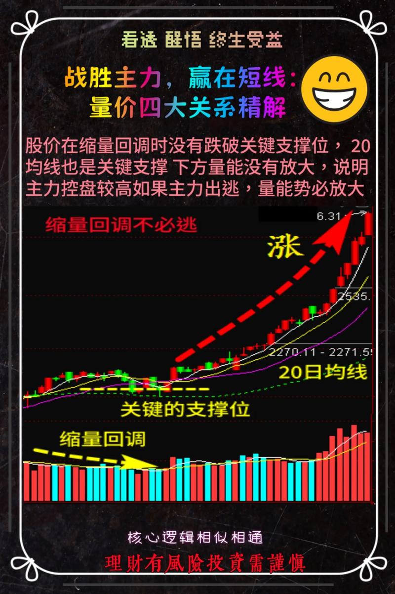 _ 股市交易失败原因 _出水芙蓉k线选股器