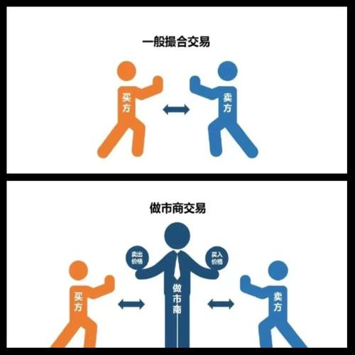 我国创业板市场_创业板市场做市商交易制度 _ 创业板市场流动性提升策略 