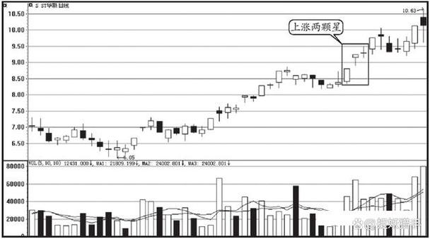 一旦遇见“出水芙蓉”，千万捂好股，否则将错过一波行情！