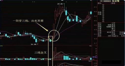 出水芙蓉K线形态_炒股牛股特征_出水芙蓉k线选股器