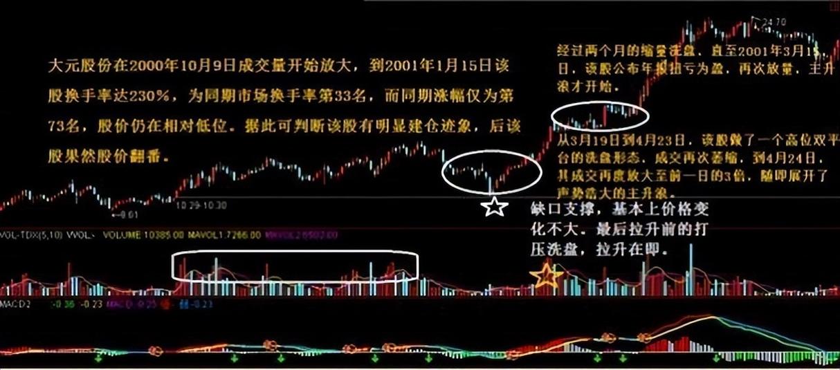 炒股牛股特征_出水芙蓉k线选股器_出水芙蓉K线形态