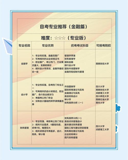 成考投资与理财专业课程设置_投资与理财专业_成考投资与理财专业介绍